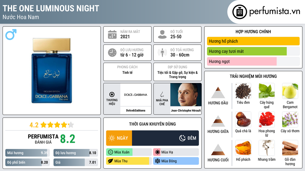 Thông tin chi tiết The One Luminous Night