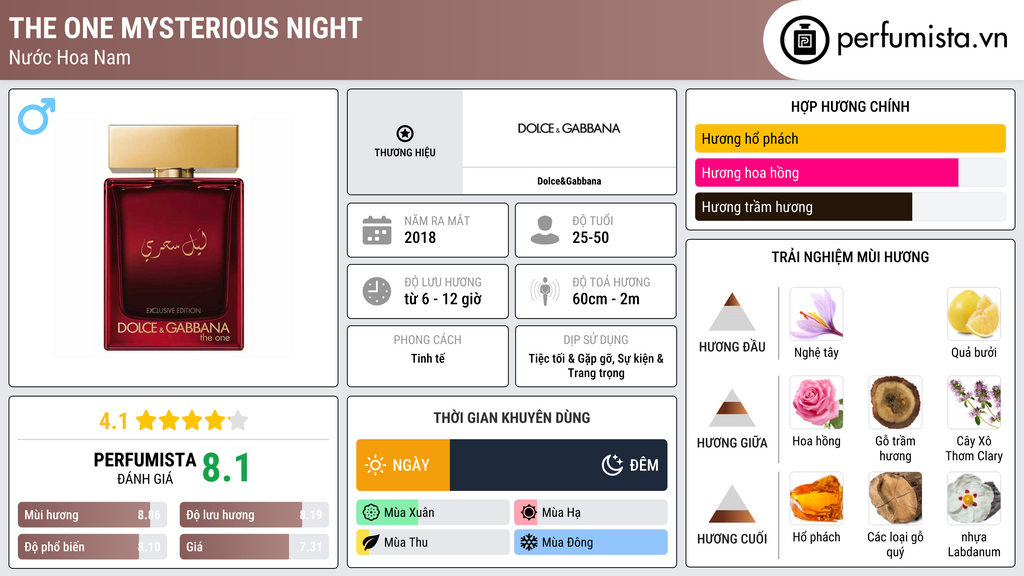 Thông tin chi tiết The One Mysterious Night