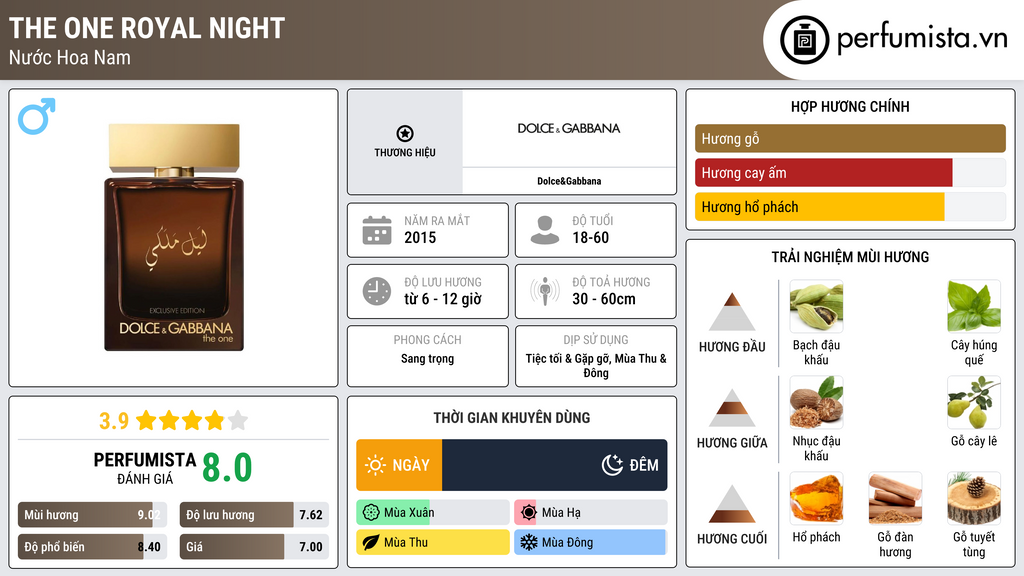 Thông tin chi tiết The One Royal Night