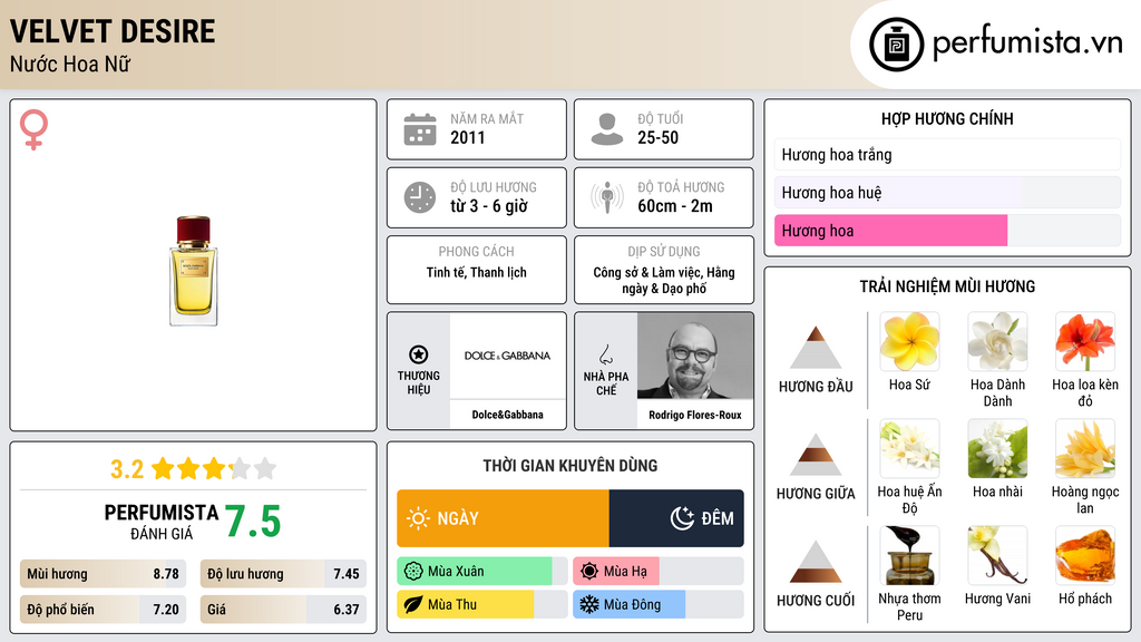 Thông tin chi tiết Velvet Desire