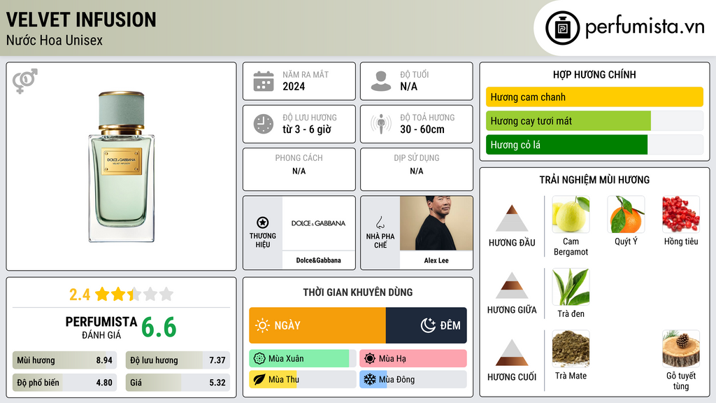 Thông tin chi tiết Velvet Infusion