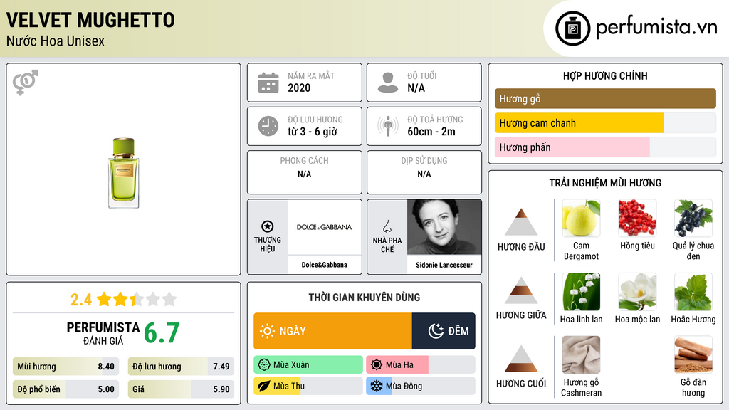Thông tin chi tiết Velvet Mughetto