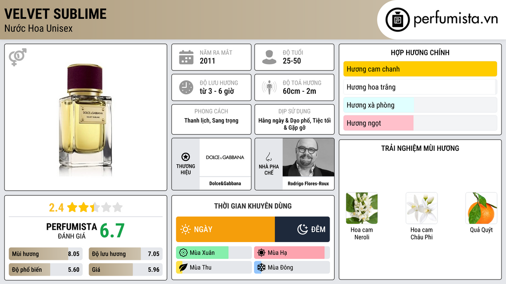 Thông tin chi tiết Velvet Sublime