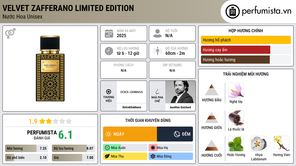 Thông tin chi tiết Velvet Zafferano Limited Edition