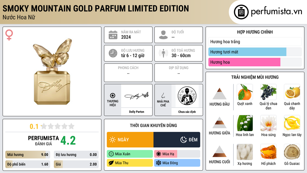Thông tin chi tiết Smoky Mountain Gold Parfum Limited Edition
