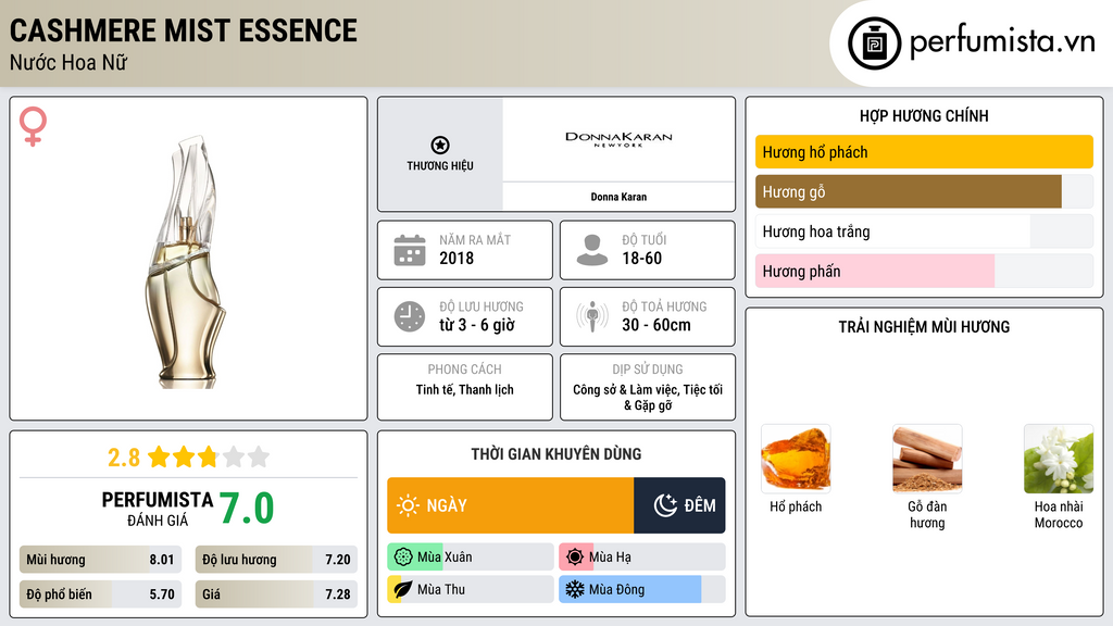 Thông tin chi tiết Cashmere Mist Essence