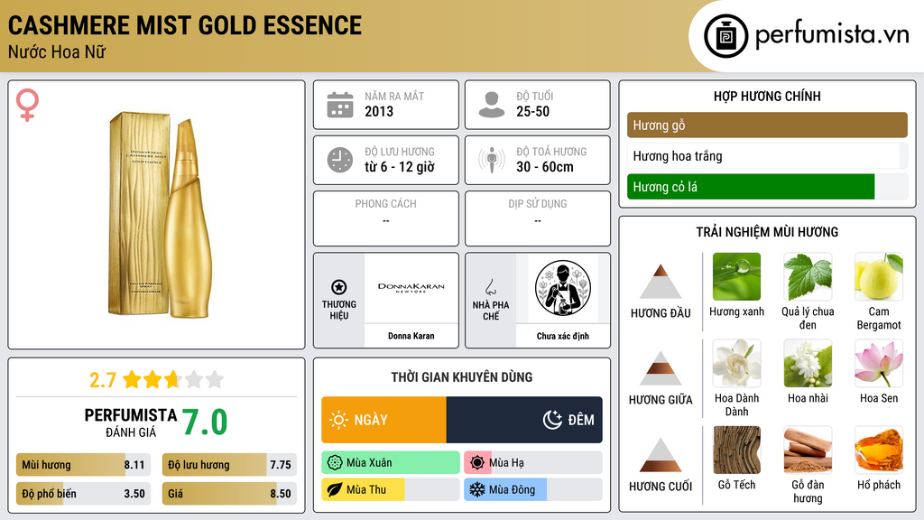 Thông tin chi tiết Cashmere Mist Gold Essence