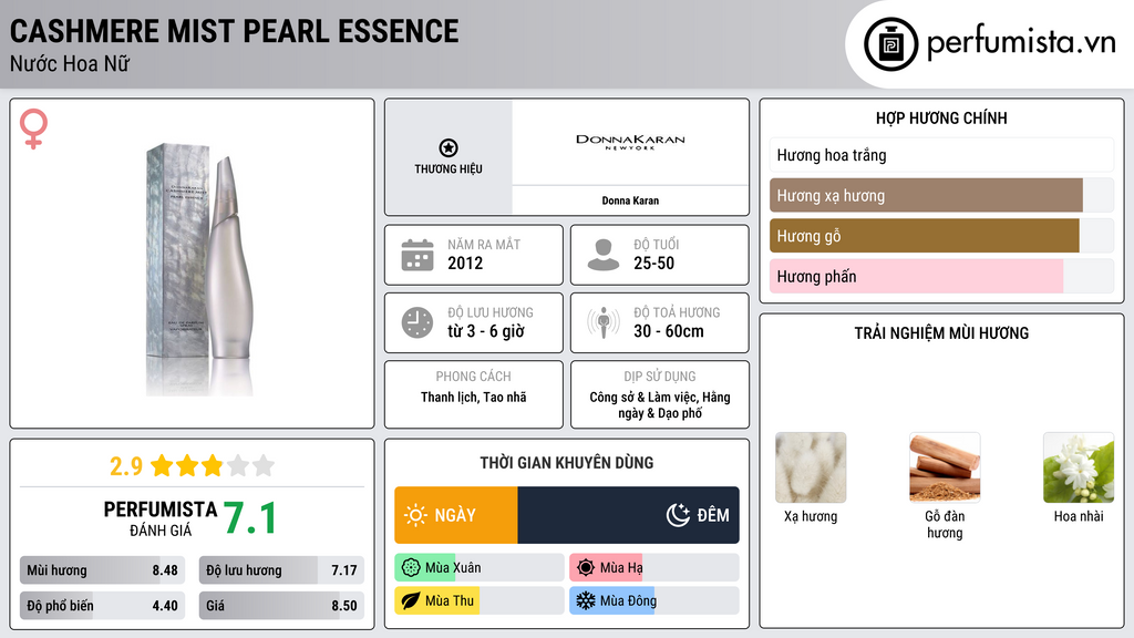 Thông tin chi tiết Cashmere Mist Pearl Essence