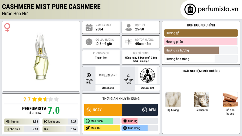 Thông tin chi tiết Cashmere Mist Pure Cashmere