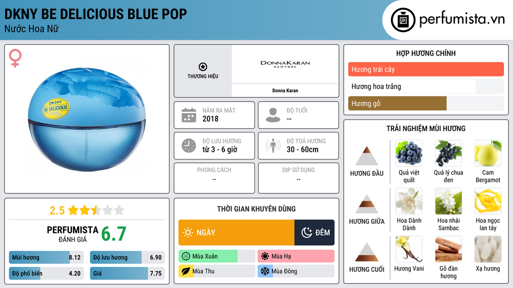Thông tin chi tiết DKNY Be Delicious Blue Pop