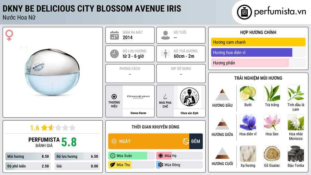 Thông tin chi tiết DKNY Be Delicious City Blossom Avenue Iris