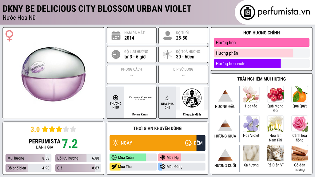 Thông tin chi tiết DKNY Be Delicious City Blossom Urban Violet