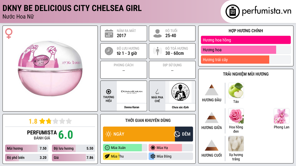 Thông tin chi tiết DKNY Be Delicious City Chelsea Girl