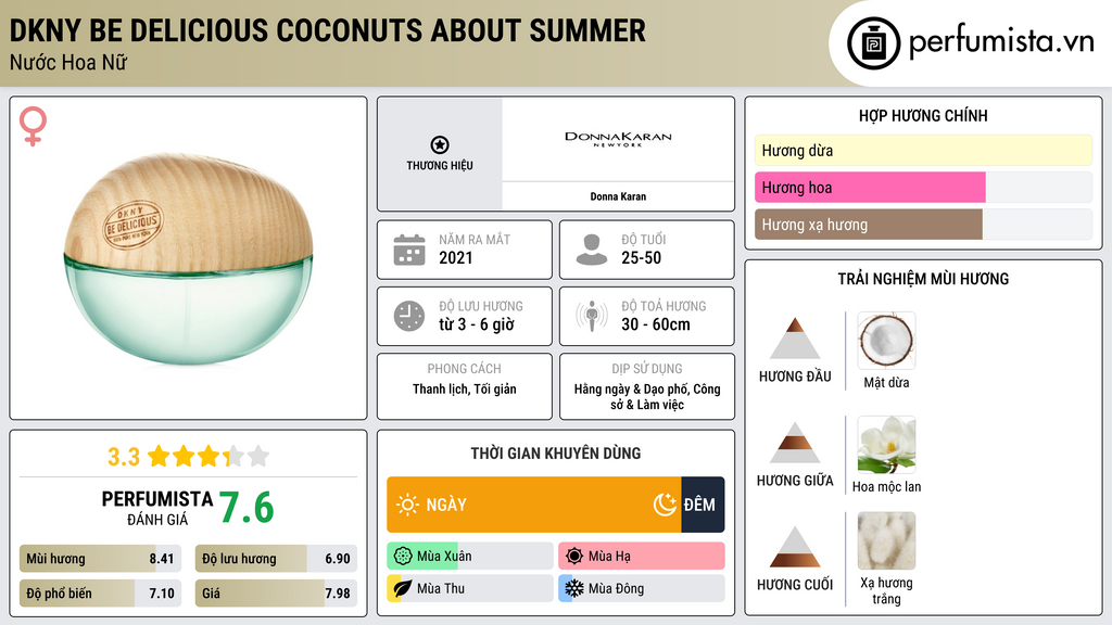 Thông tin chi tiết DKNY Be Delicious Coconuts About Summer