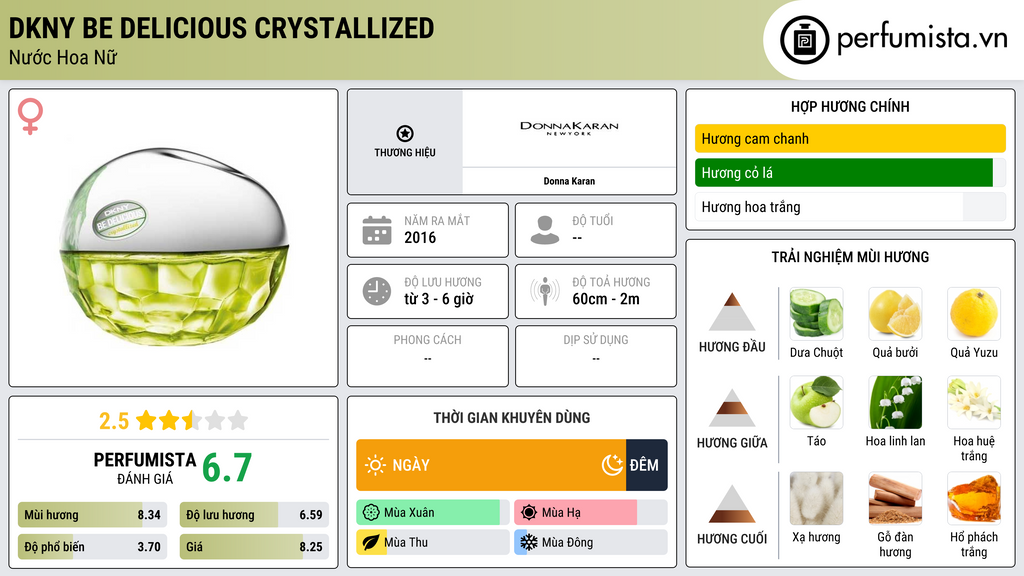 Thông tin chi tiết DKNY Be Delicious Crystallized