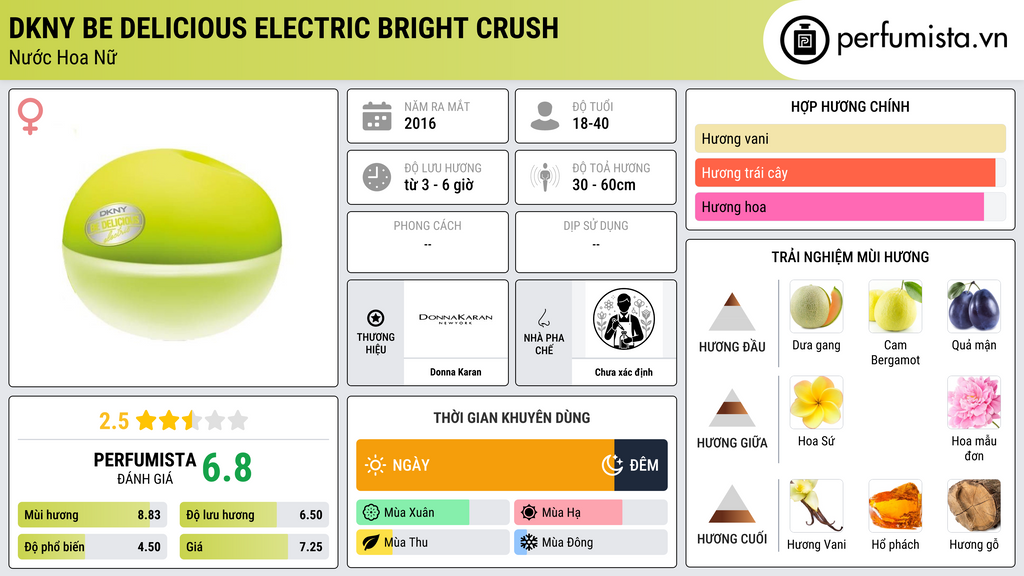 Thông tin chi tiết DKNY Be Delicious Electric Bright Crush