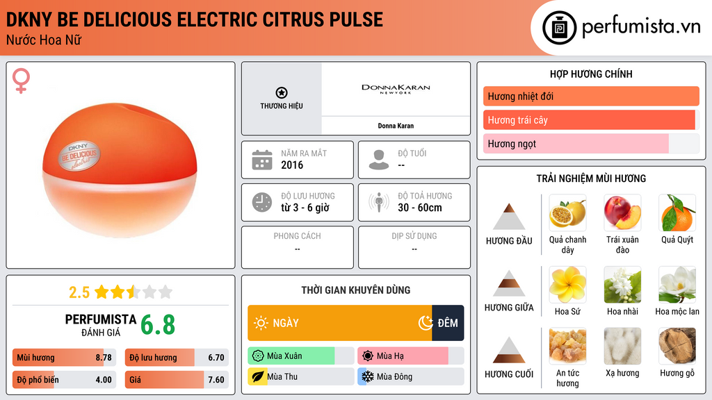 Thông tin chi tiết DKNY Be Delicious Electric Citrus Pulse