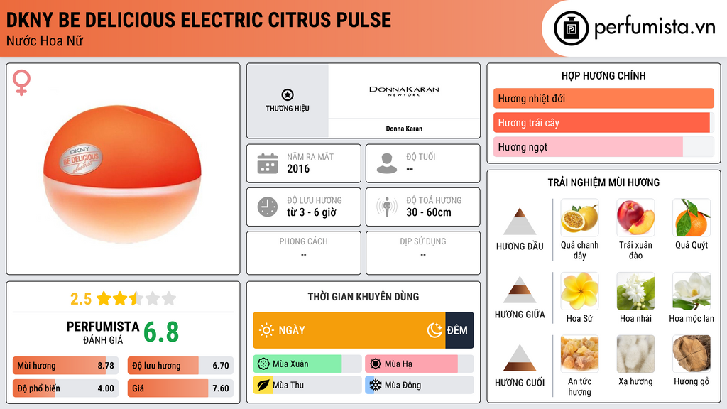 Thông tin chi tiết DKNY Be Delicious Electric Citrus Pulse