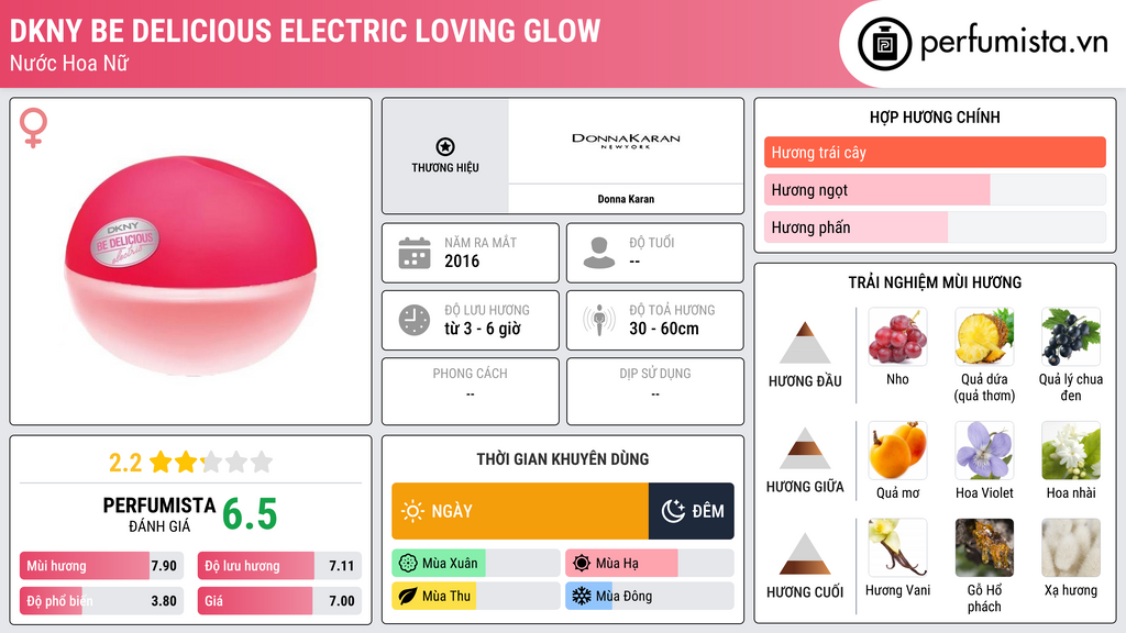 Thông tin chi tiết DKNY Be Delicious Electric Loving Glow