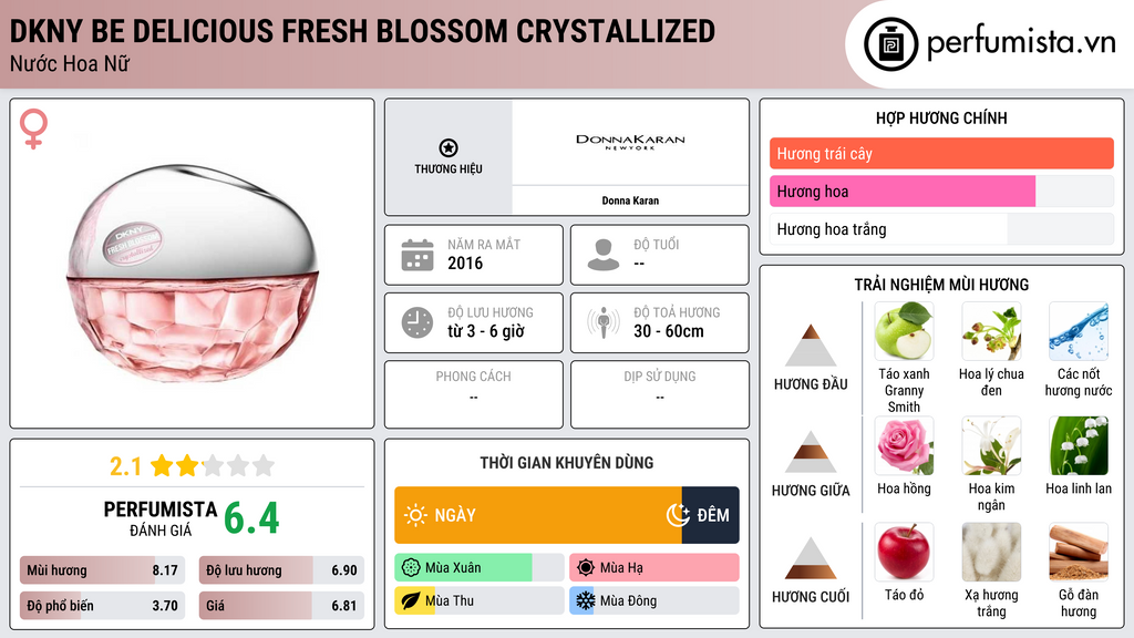 Thông tin chi tiết DKNY Be Delicious Fresh Blossom Crystallized