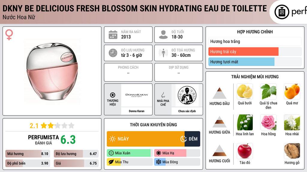 Thông tin chi tiết DKNY Be Delicious Fresh Blossom Skin Hydrating Eau de Toilette