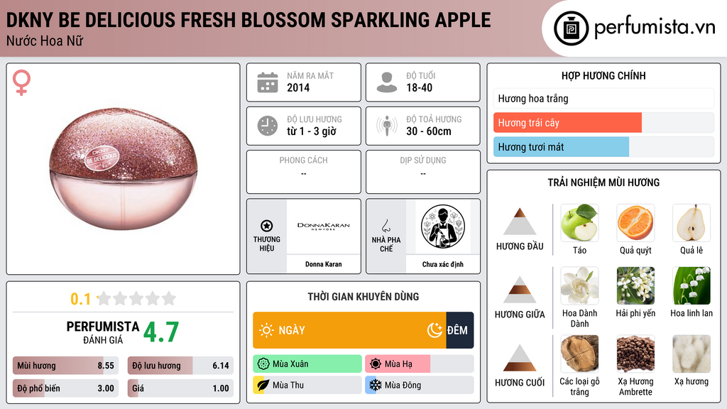 Thông tin chi tiết DKNY Be Delicious Fresh Blossom Sparkling Apple