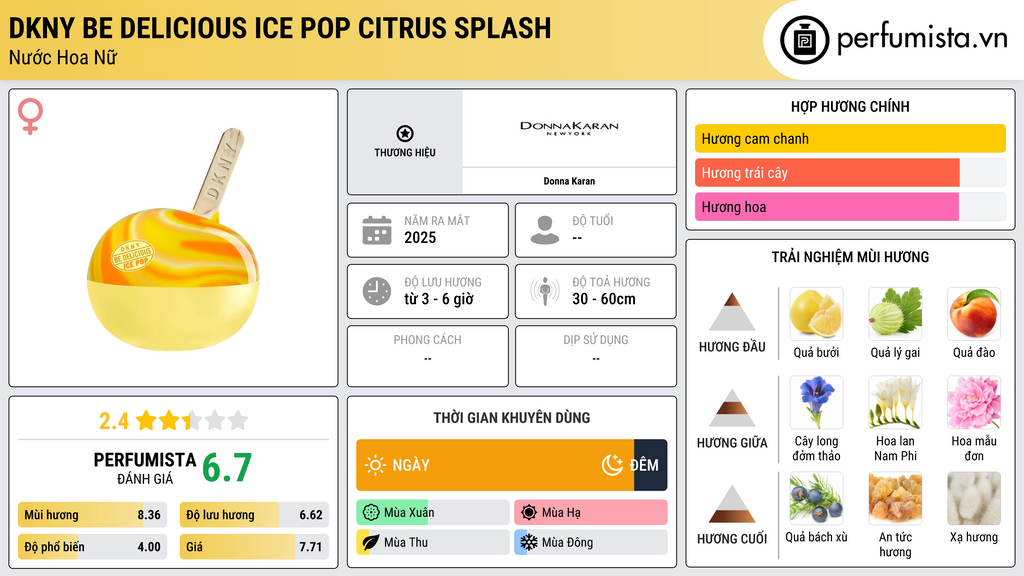 Thông tin chi tiết DKNY Be Delicious Ice Pop Citrus Splash