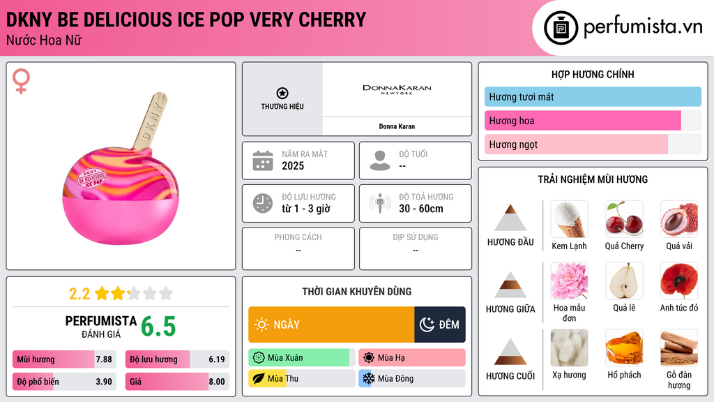 Thông tin chi tiết DKNY Be Delicious Ice Pop Very Cherry