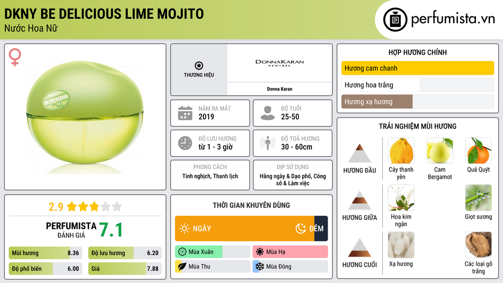 Thông tin chi tiết DKNY Be Delicious Lime Mojito