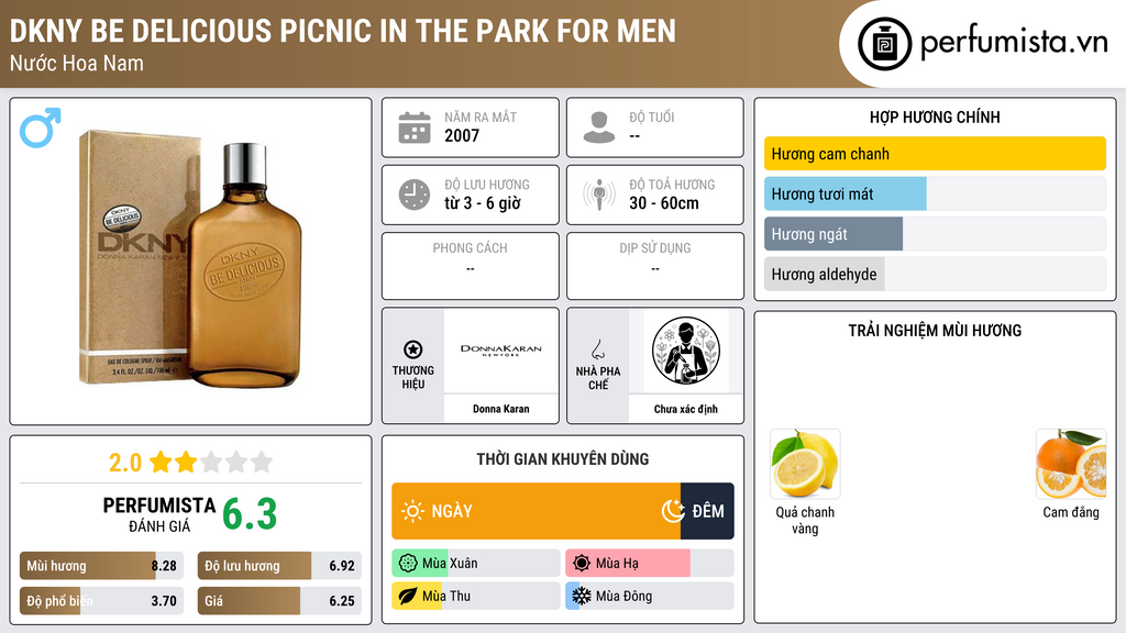 Thông tin chi tiết DKNY Be Delicious Picnic in the Park for Men