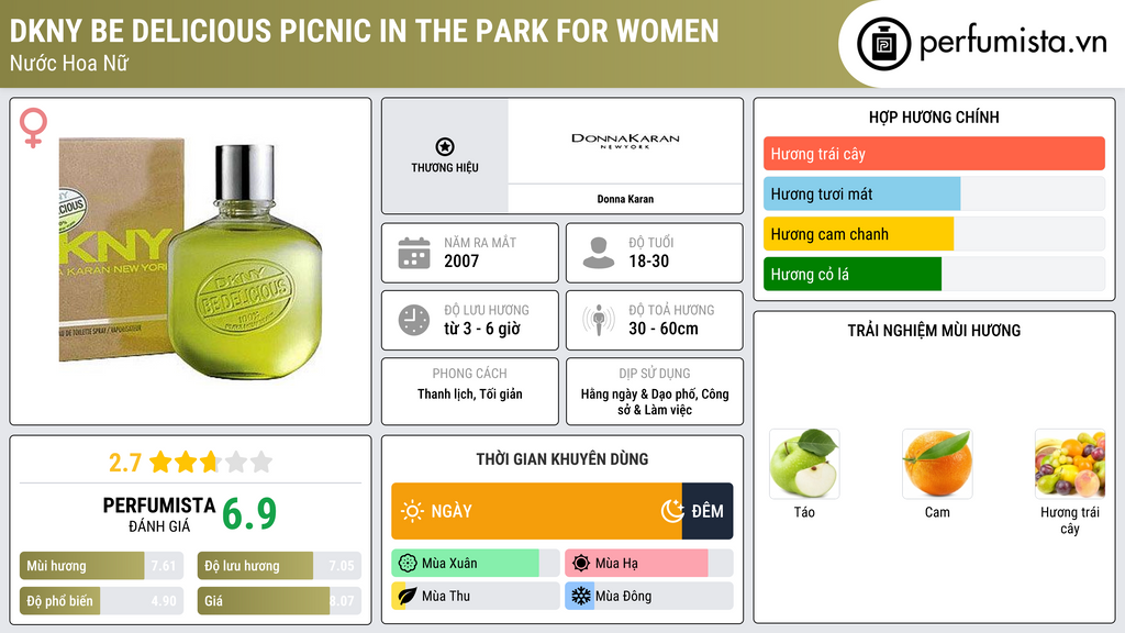 Thông tin chi tiết DKNY Be Delicious Picnic in the Park for Women