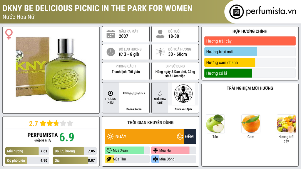 Thông tin chi tiết DKNY Be Delicious Picnic in the Park for Women