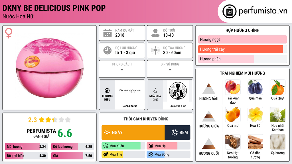 Thông tin chi tiết DKNY Be Delicious Pink Pop