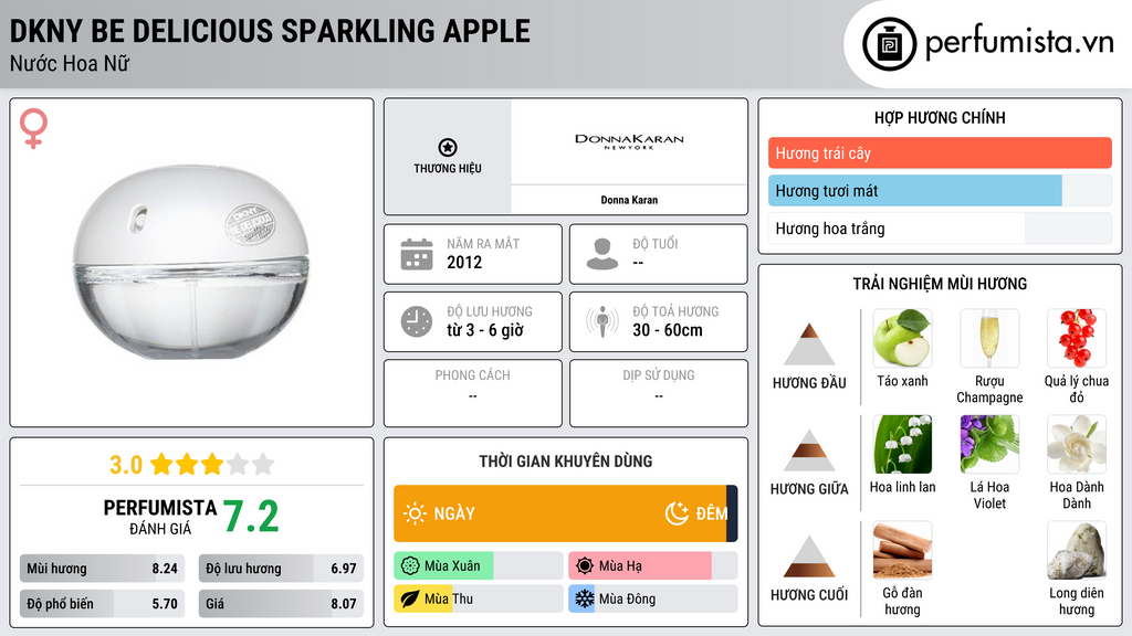 Thông tin chi tiết DKNY Be Delicious Sparkling Apple