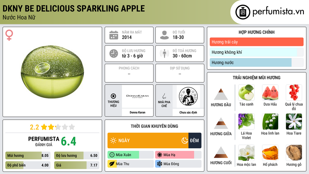 Thông tin chi tiết DKNY Be Delicious Sparkling Apple