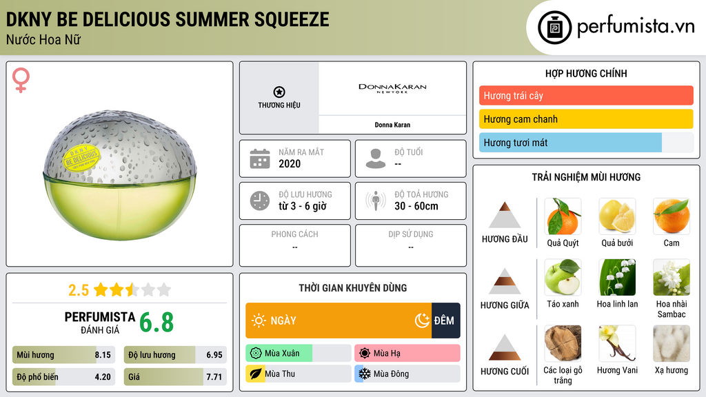 Thông tin chi tiết DKNY Be Delicious Summer Squeeze
