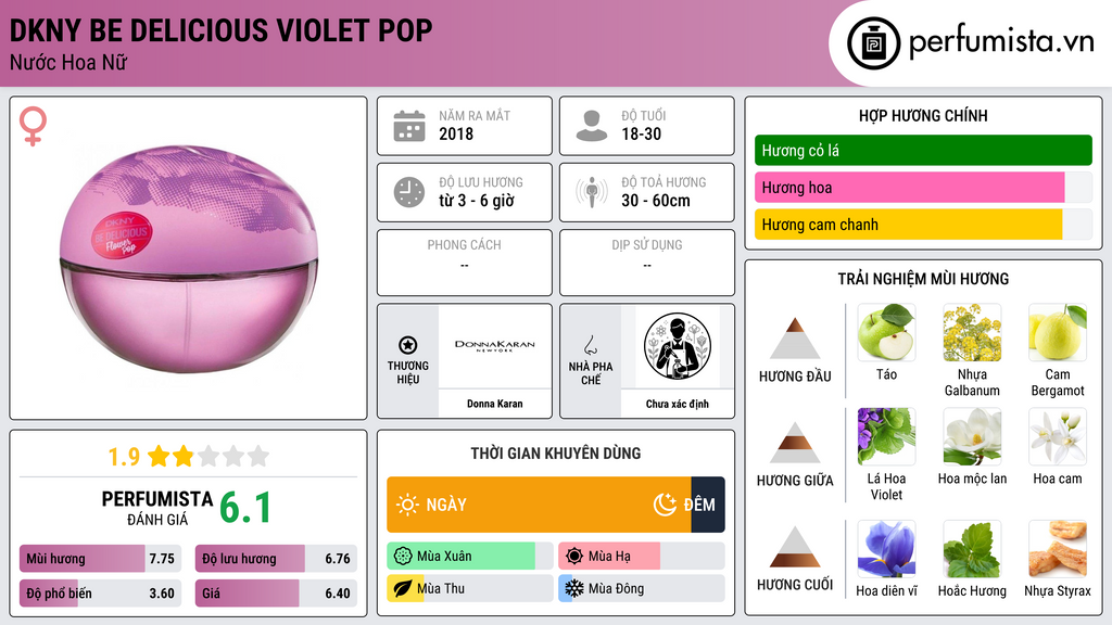 Thông tin chi tiết DKNY Be Delicious Violet Pop