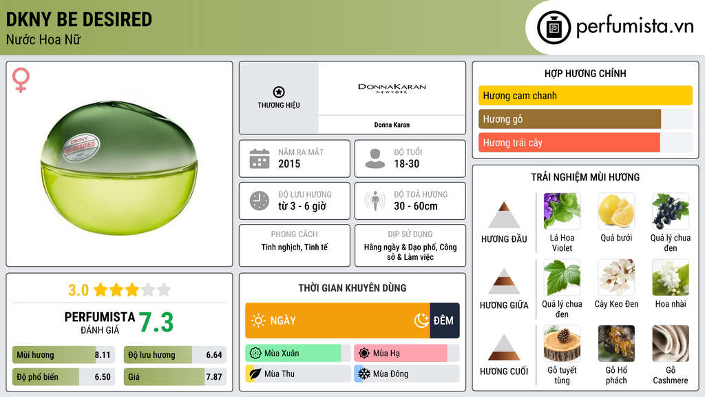 Thông tin chi tiết DKNY Be Desired