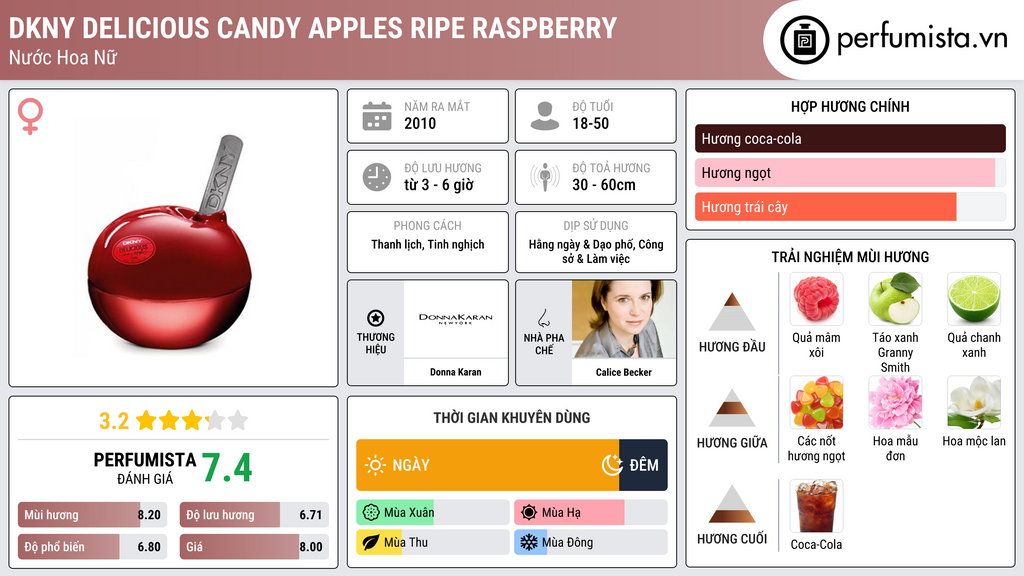 Thông tin chi tiết DKNY Delicious Candy Apples Ripe Raspberry