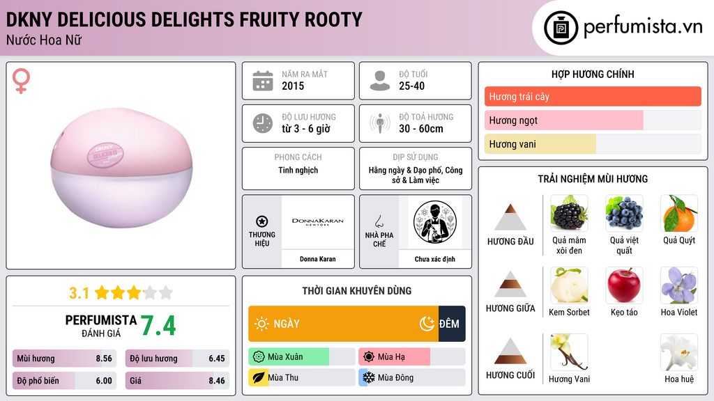 Thông tin chi tiết DKNY Delicious Delights Fruity Rooty