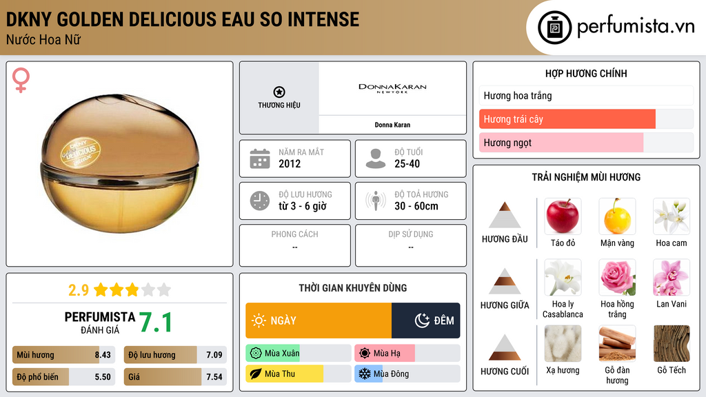 Thông tin chi tiết DKNY Golden Delicious Eau So Intense