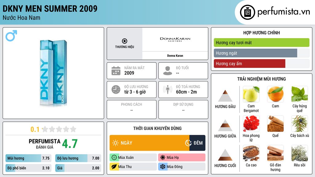 Thông tin chi tiết DKNY Men Summer 2009
