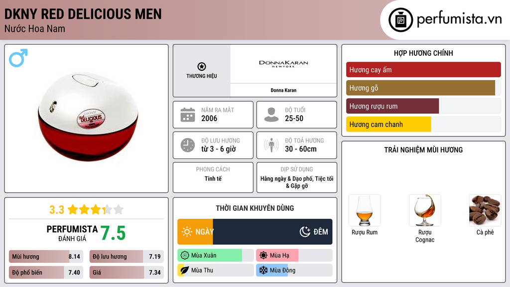 Thông tin chi tiết DKNY Red Delicious Men