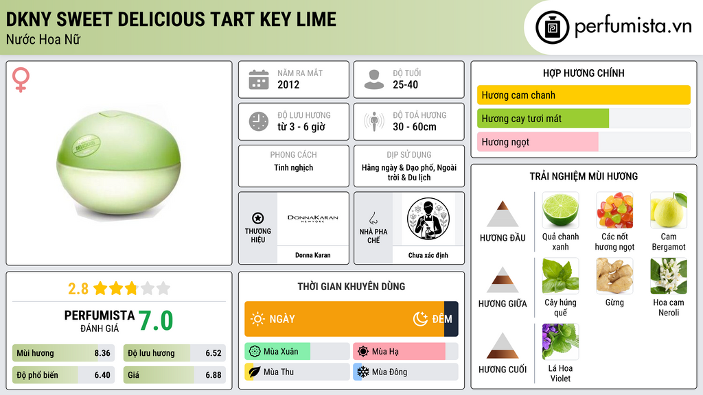 Thông tin chi tiết DKNY Sweet Delicious Tart Key Lime