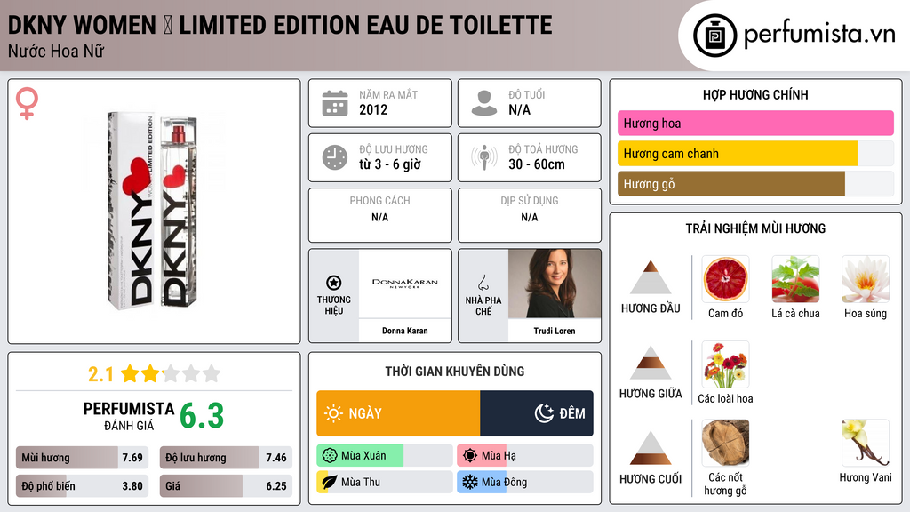 Thông tin chi tiết DKNY Women ♥ Limited Edition Eau de Toilette