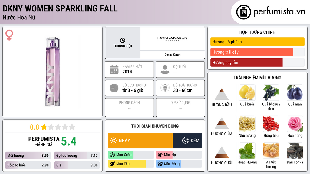 Thông tin chi tiết DKNY Women Sparkling Fall