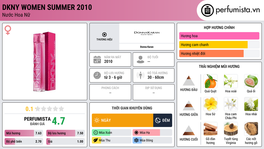Thông tin chi tiết DKNY Women Summer 2010