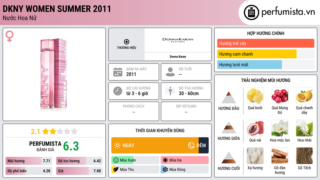 Thông tin chi tiết DKNY Women Summer 2011