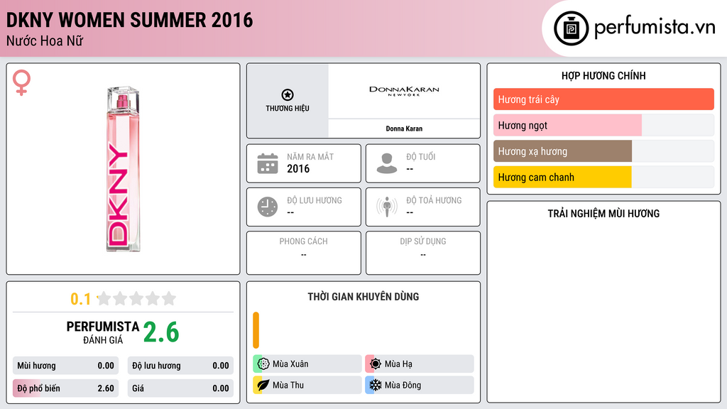 Thông tin chi tiết DKNY Women Summer 2016