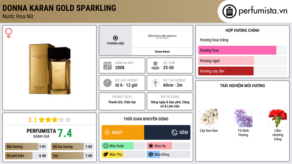 Thông tin chi tiết Donna Karan Gold Sparkling